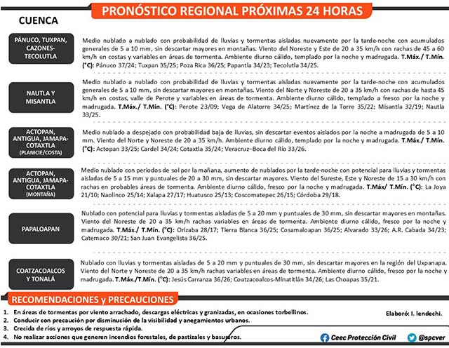 094852260528pronosticoreg