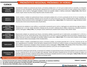 110024260525pronosticoreg