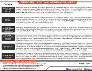 092740pronostico_reg1