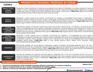 093628pronostico_reg