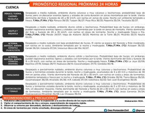 100000pronostico_reg260905