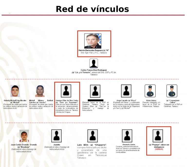 2_Red-Vinculos