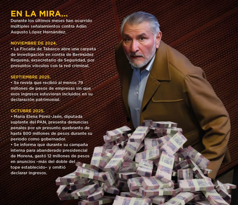 Magia-desaparecen-30-millones-de-declaraciones-de-Adan-Augusto-1