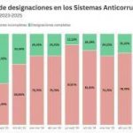 095110anticorrupcion1