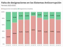 095110anticorrupcion1