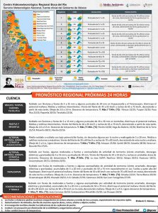 10184106042026_0600h_pronostico_24h_191_3