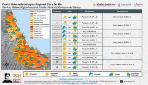 09332309052026_0600h_pronostico_24h_257_3