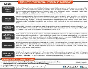 094852260528pronosticoreg