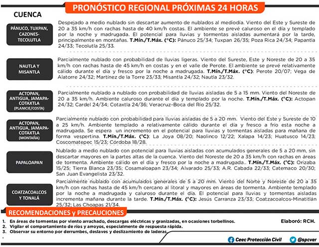 093514pronosticoreg