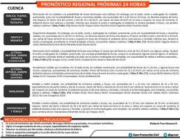 095136pronosticoreg