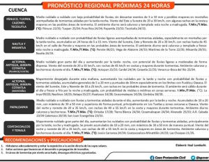 095508260822tiempo