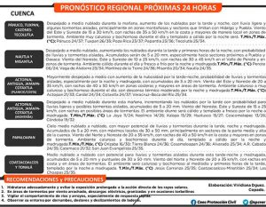 091749pronosticoreg260912