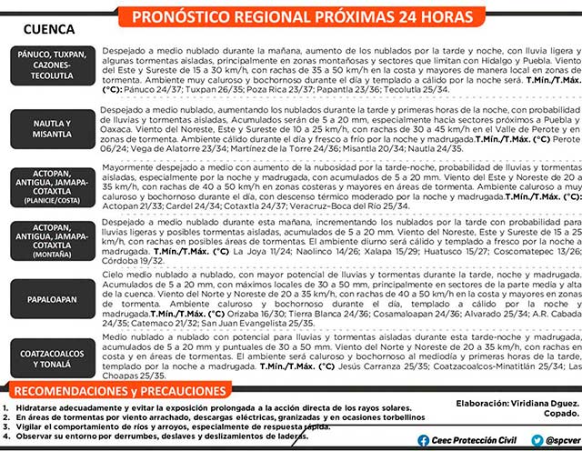 091749pronosticoreg260912