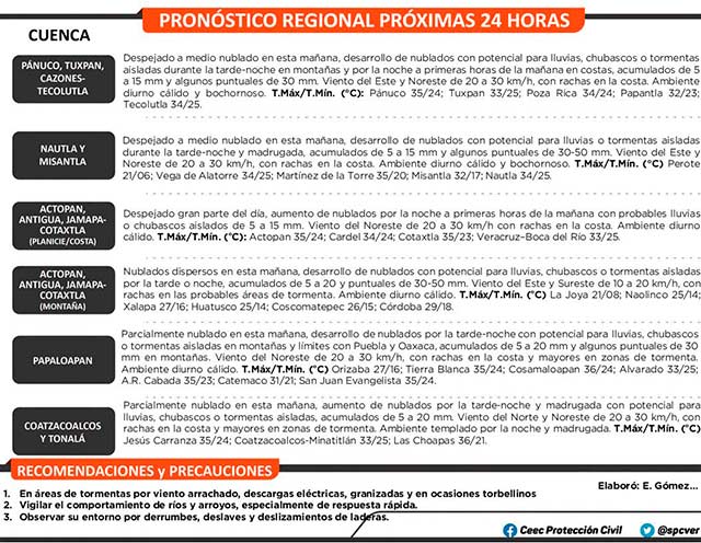 093005pronostico_reg