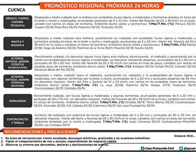 093628pronostico_reg