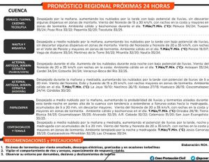 093659pronostico_reg260919