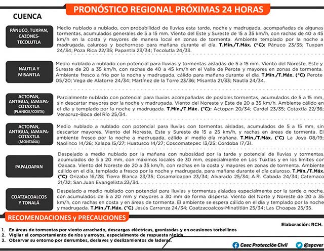 103241pron_stico260915
