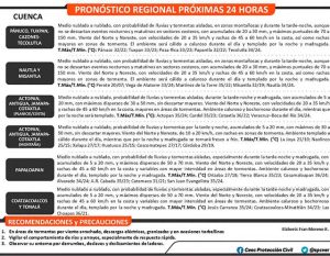 100428pronostico_reg261003