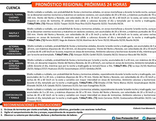 100428pronostico_reg261003