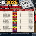 25-con-mayor-monto-de-dano