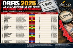25-con-mayor-monto-de-dano